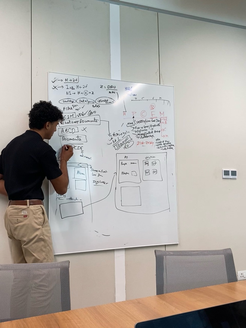 Jeeve mapping product and data ideas on an office whiteboard during an internship
